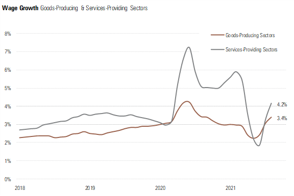 1 Wage Growth.png