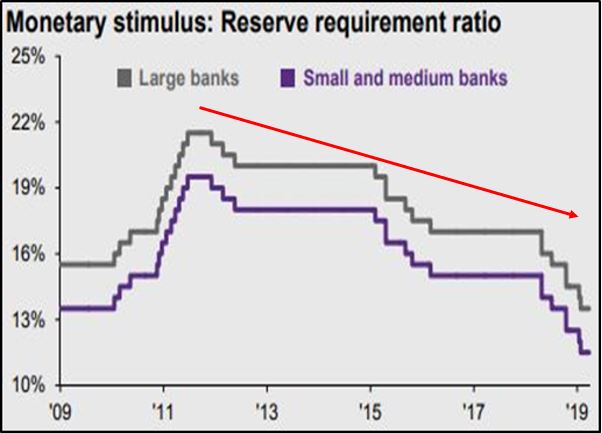 reserve requirement.JPG
