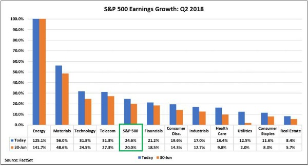 Q2 earnings.JPG
