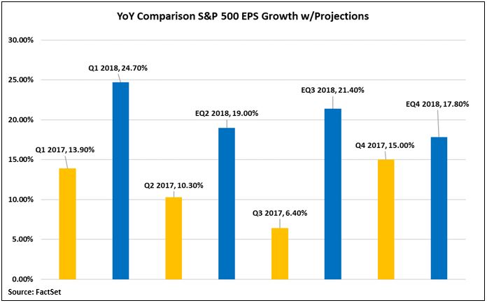 YoY EPS Comparison.JPG