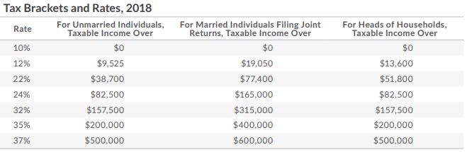 tax brackets and rates.JPG