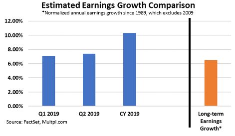 Earnings growth.JPG