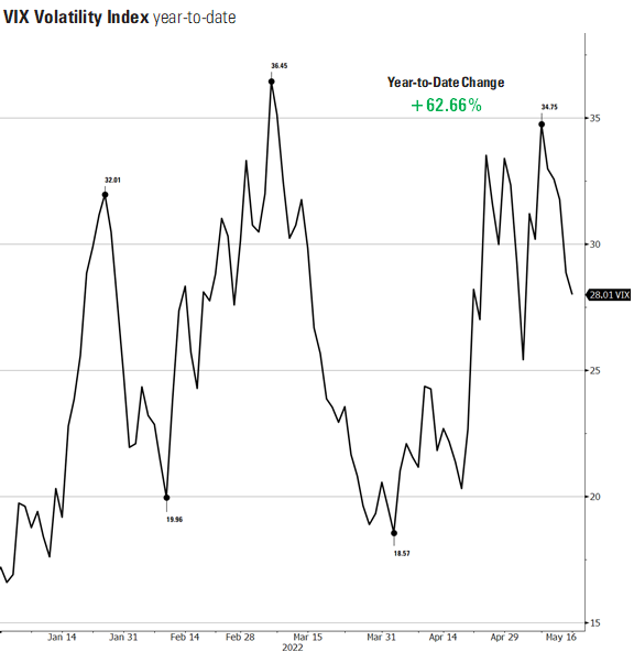 5 VIX.png