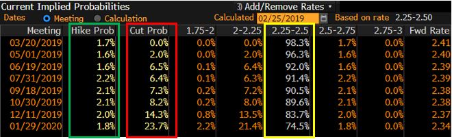rate increase probabilities.JPG