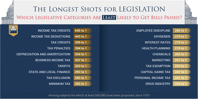 1 Passing Legislation.png