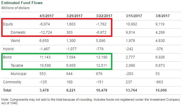 Fund Flows.JPG