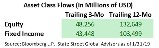 Asset class flows.JPG
