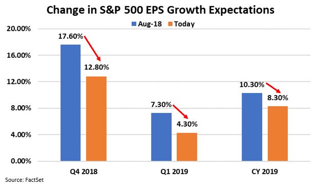 Change in EPS growth expectations.JPG