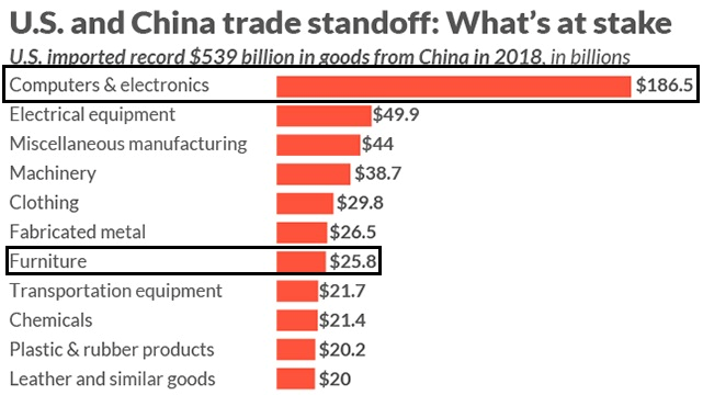 6 US and China.png