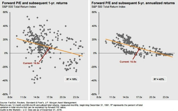 PEs and returns.JPG