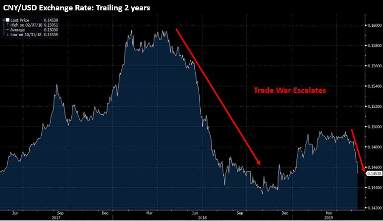 CNY USD.JPG