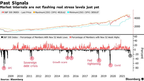 6 Past Signals.png