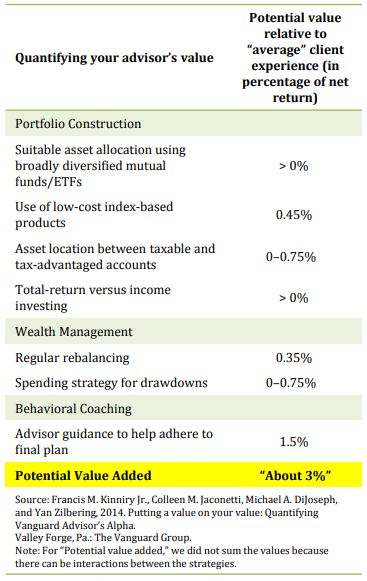 Advisor benefit.JPG