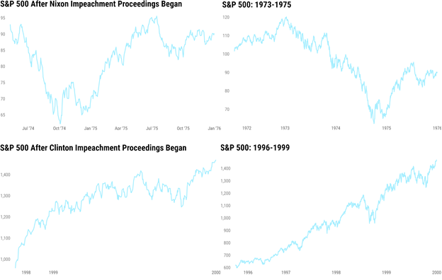 1 S&P 500 After Impeachment Proceedings.png