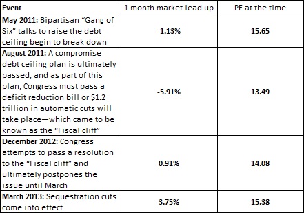 events and their effect on markets