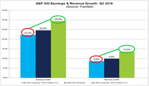 Revenue Breakdown_Annotated.png