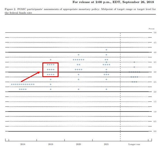Fed Dot Plot_September 2018.JPG