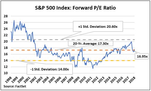 SP500 Valuation.JPG