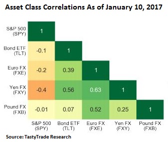 Correlation table.JPG