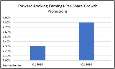 Forward Loooking EPS Projections.JPG