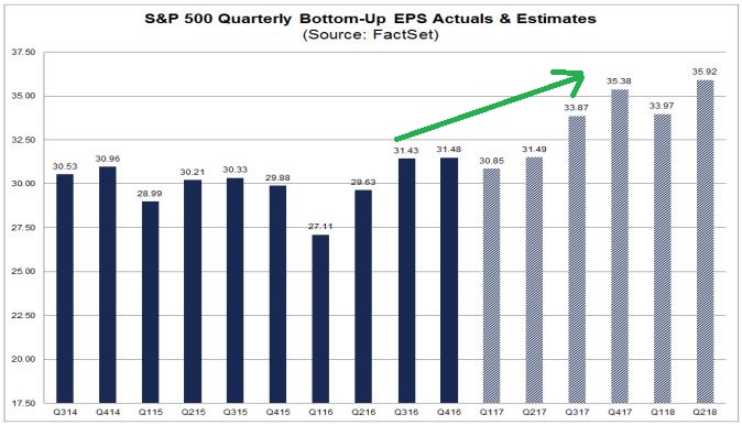 EPS Actuals and estimates.JPG