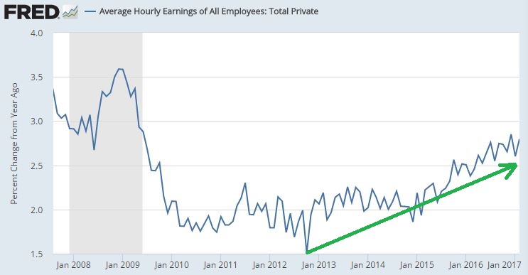 wage growth.JPG