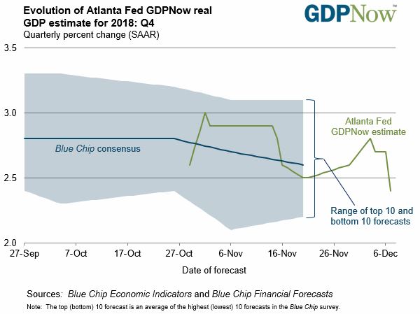 GDP NOW.JPG
