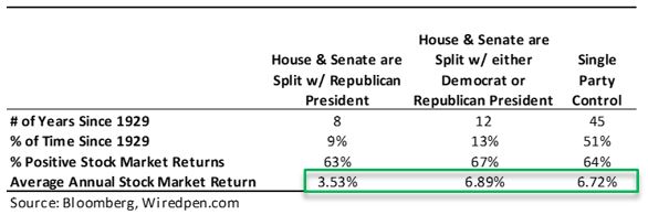 returns by government control.JPG