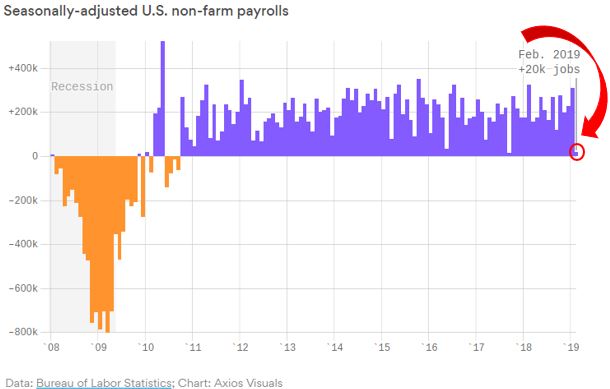 non-farm payrolls.JPG