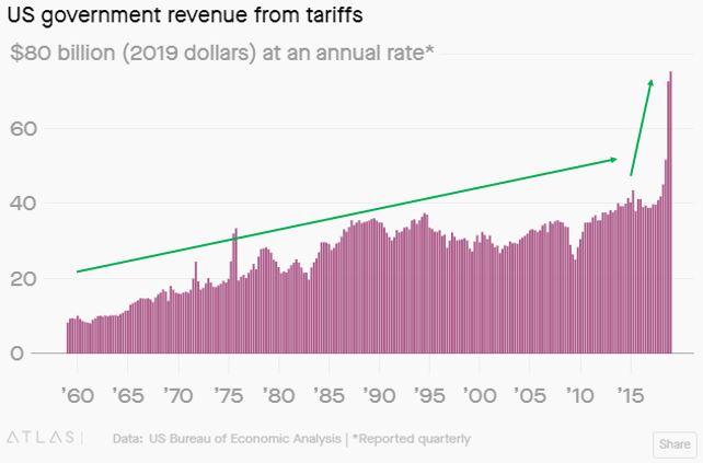 Gov revs on tariffs - Copy.JPG