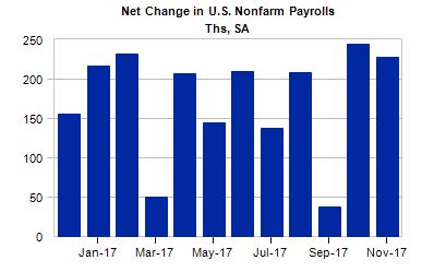 Change in Nonfarm Payrolls.JPG