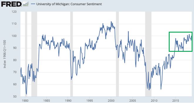 Consumer Sentiment.JPG