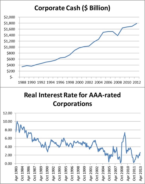 corporate cash in billions