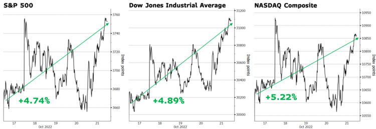 3 US Indices.png