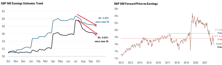 2 SPX Val.png