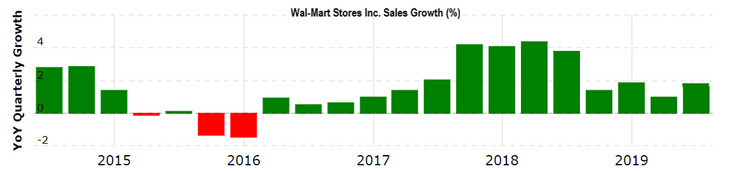 1 Walmart.png