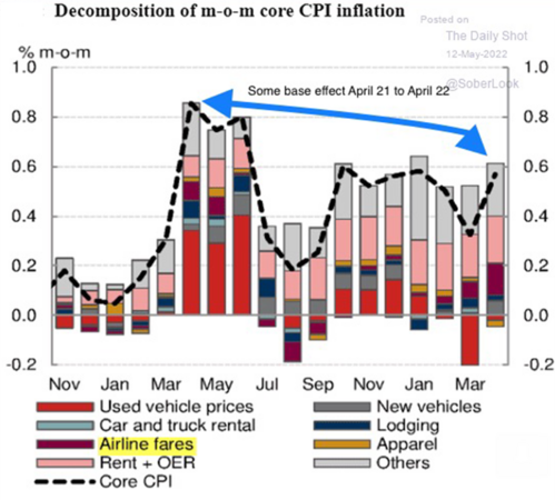 4 Inflation.png