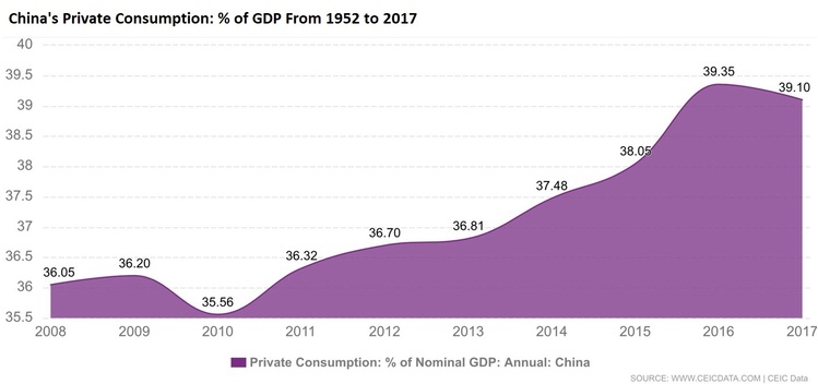 China private consumption_Annotated.jpg