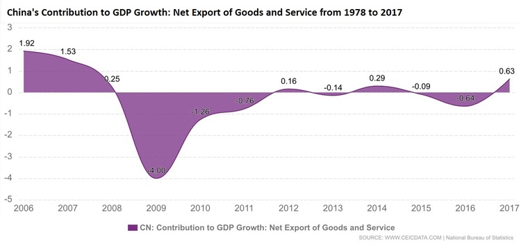 China Contribution to GDP_Annotated.jpg