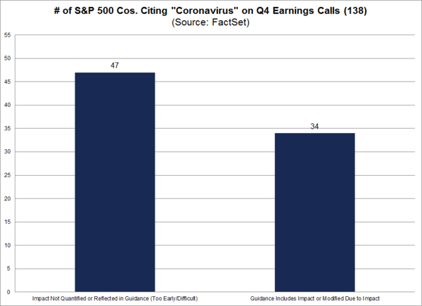 6 Coronavirus & Earnings Call Mentions.png