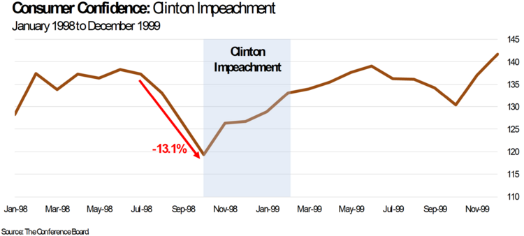 2 Consumer Confidence.png