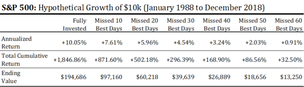 12 Missing Best Days.png