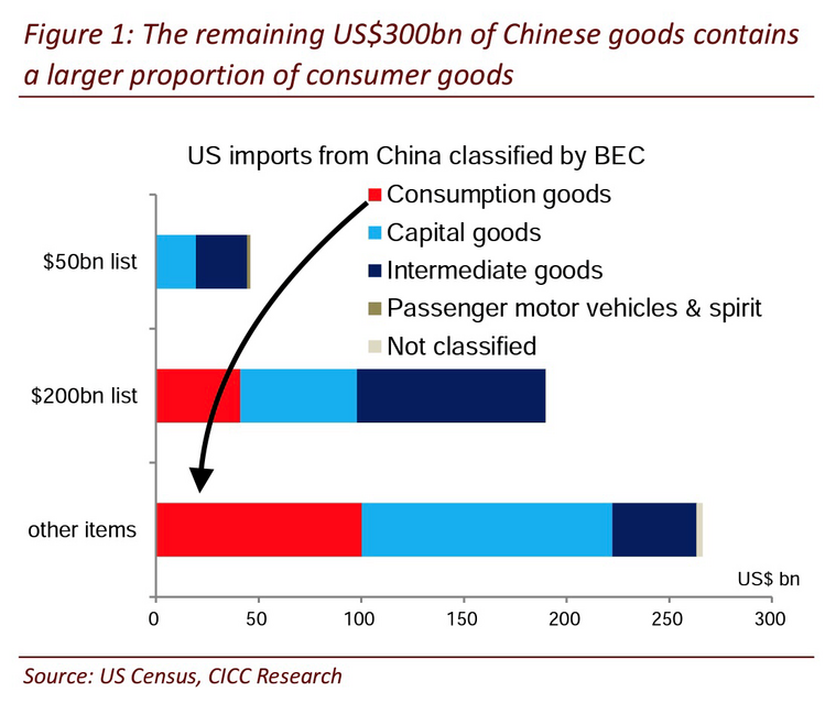 4 Chinese Goods.png