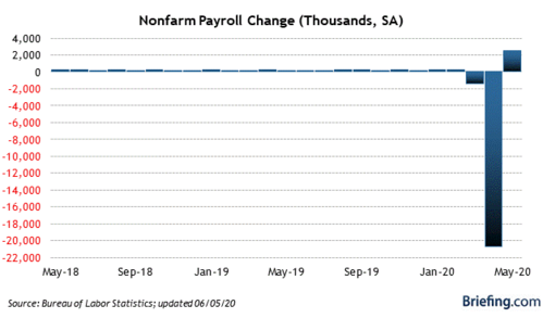 1 Nonfarm Payrolls Change (Briefing.com).png