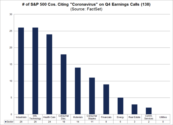5 Coronavirus & Earnings Calls.png