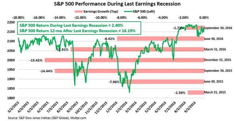 Performance last earnings recession.JPG