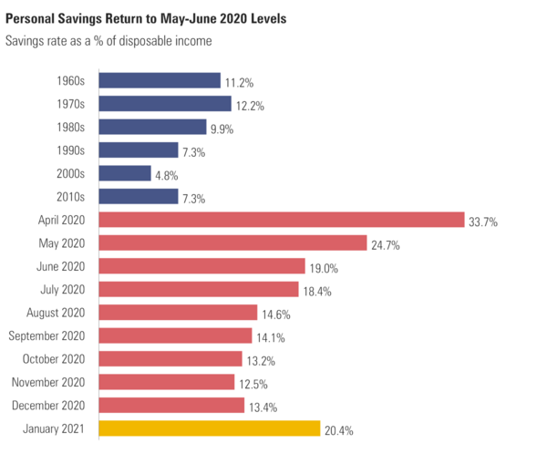 10 Savings Rate Return.png