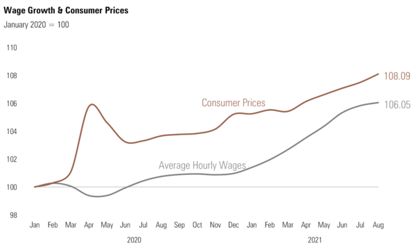 5 Wages & Prices.png